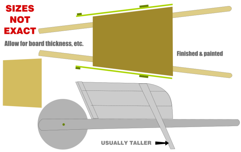 Plan the Sprint : Full Scale agile™